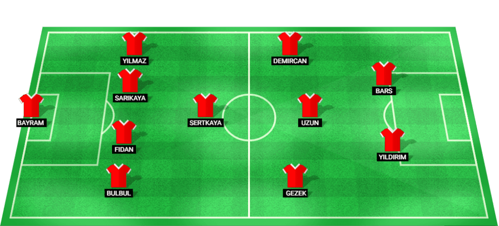 Predicted starting lineup for Turkey U19 in the match against Norway U19 at EURO U19 2024.