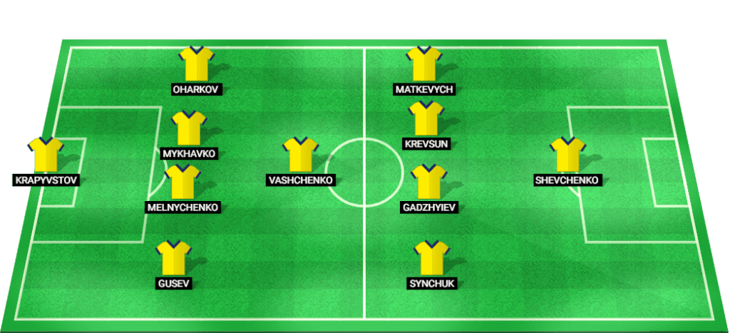 Probable starting lineup for Ukraine U19 at EURO U19 2024.