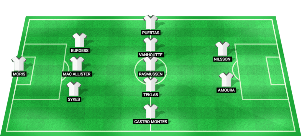 Union Saint-Gilloise probable lineup for the Belgian Super Cup 2024.