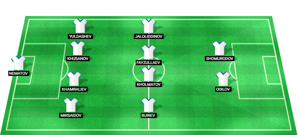 Projected starting lineup for Uzbekistan Under-23s in the Olympic Games 2024 match against Spain Under-23s.