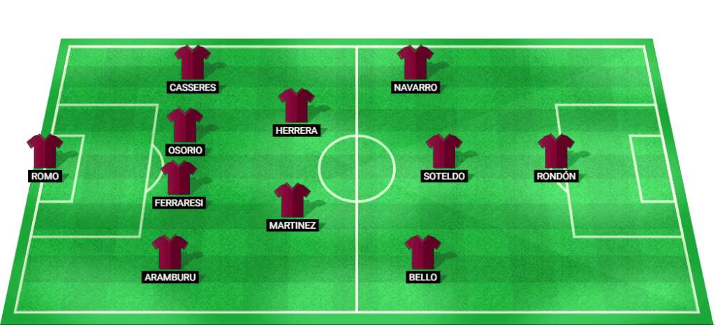 Venezuela lineup for the Copa América 2024 quarter-final match against Canada.