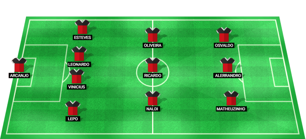 Probable starting lineup for Vitoria in the match against Palmeiras.