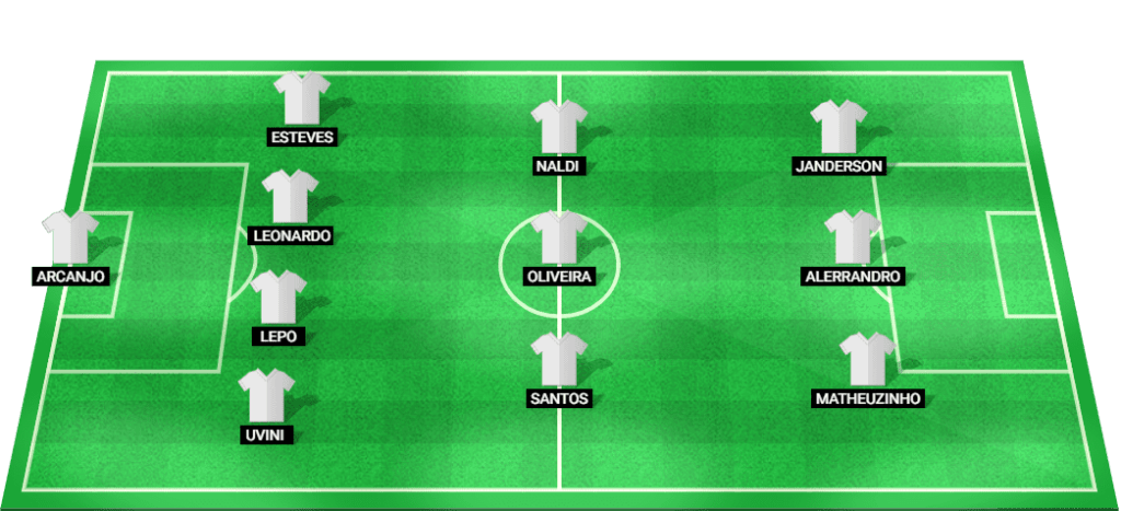 Vitoria Possible Starting Lineup for the Brazilian Serie A Match.