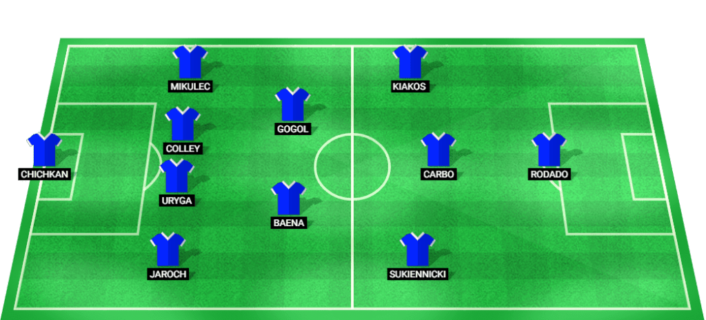 Predicted lineup for Wisla Krakow in the match against SK Rapid, Europa League 2024.