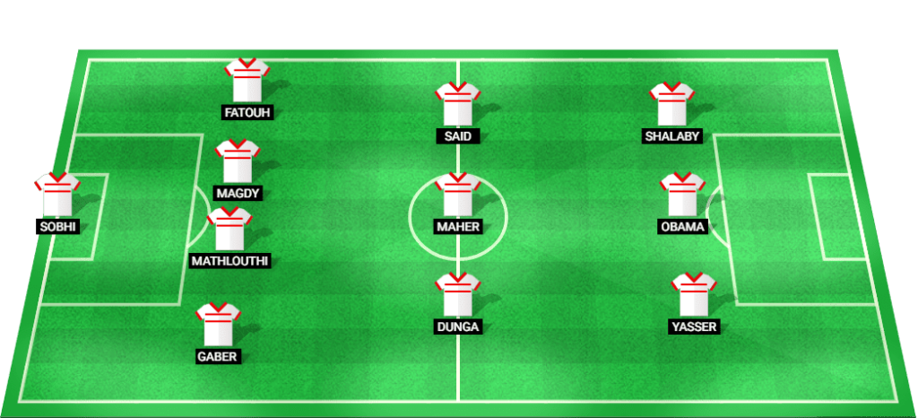 Predicted starting lineup for Zamalek in the match against Pyramids FC.