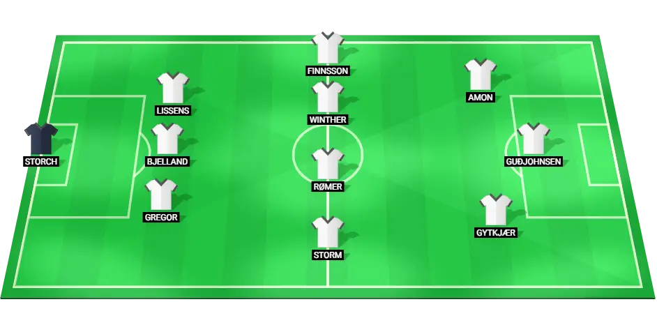 Projected lineup of Lyngby Boldklub for the match against FC Copenhagen, including key players and their positions.