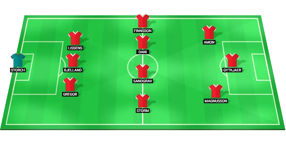 Predicted lineup for Lyngby football team.