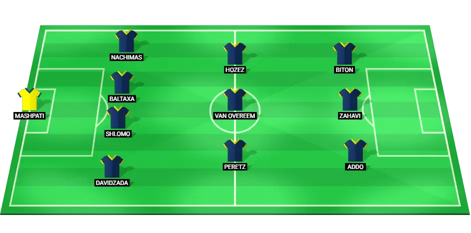 Predicted Maccabi Tel Aviv starting lineup for the match against FCSB, highlighting key players in midfield and forward positions.