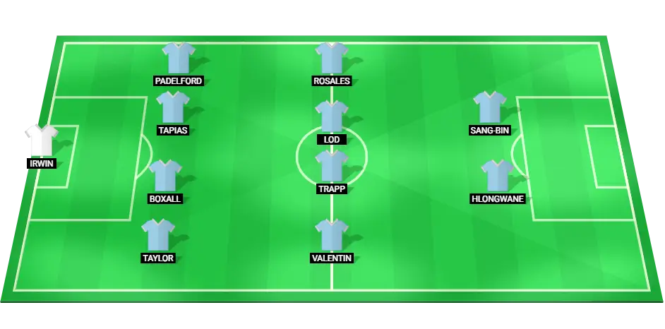 Predicted starting lineup of Minnesota United for the match against Vancouver Whitecaps.