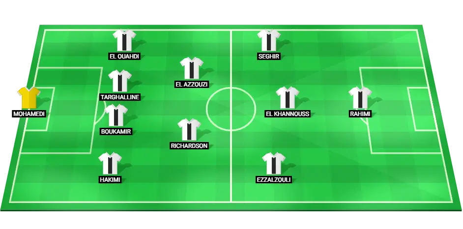 Predicted starting lineup for Morocco U23 football team for the match against Ukraine U23 at the Olympic Games.