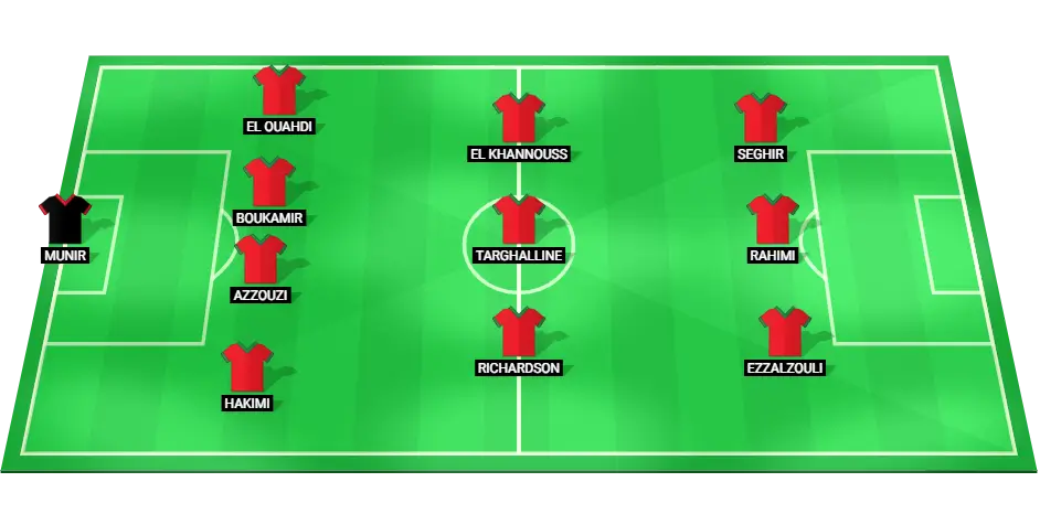 Morocco's possible starting lineup for the match against Iraq in the Olympic Games 2024.