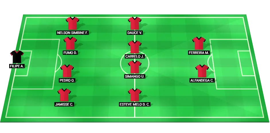 Predicted starting lineup for Mozambique in the COSAFA Cup match against Comoro Islands.