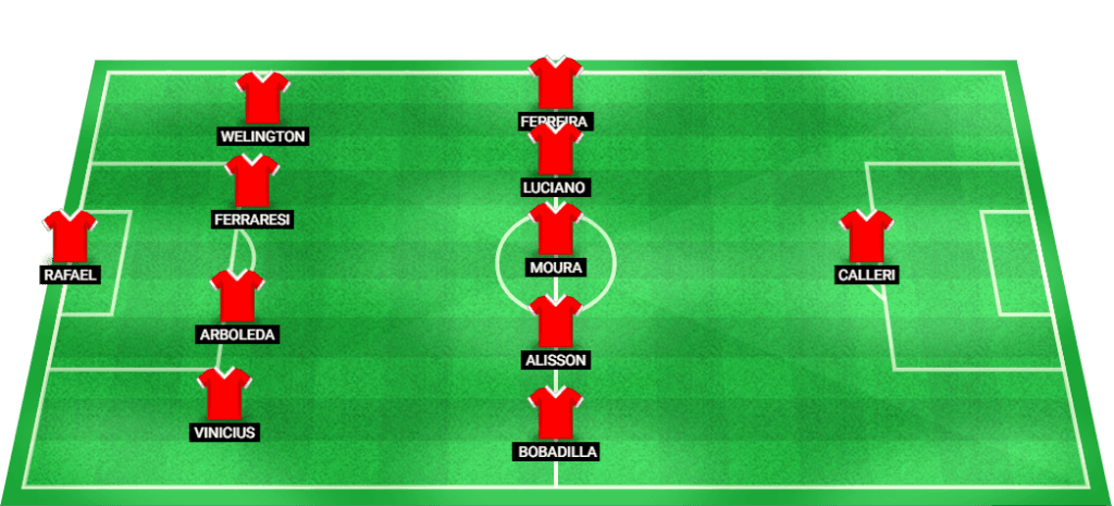 Predicted lineup for Sao Paulo in the match against Gremio, Brazil Serie A 2024.