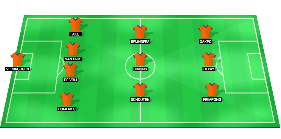 Netherlands' probable starting lineup for the EURO 2024 match against Romania.