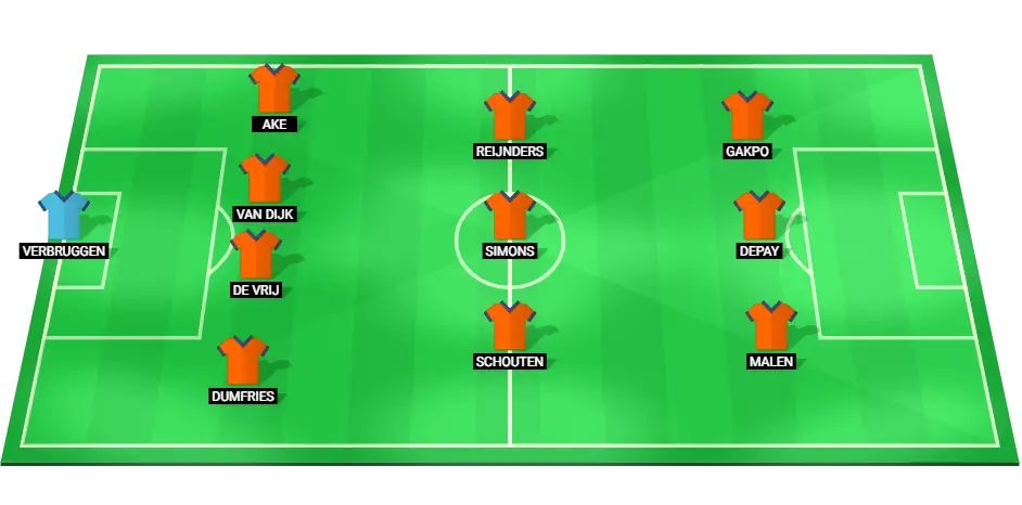 Predicted starting lineup for the Netherlands football team in the Euro 2024 semi-final.