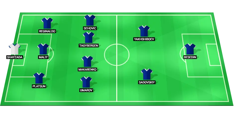 Predicted lineup for Ordabasy football team in Champions League qualification match against Petrocub Hincesti.