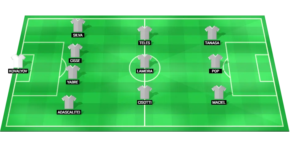 Otelul Predicted Starting Lineup for Match Against Botosani.