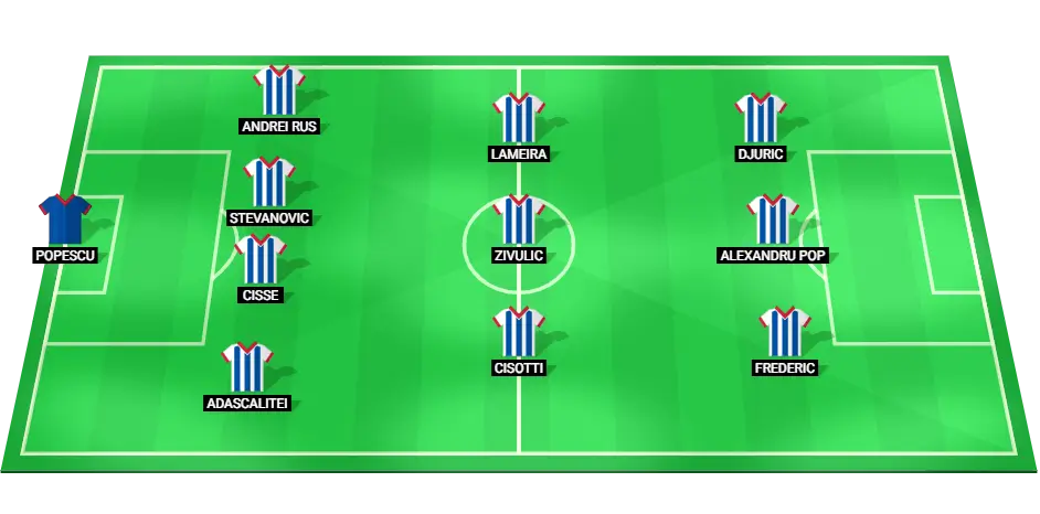 Predicted lineup for Otelul against Farul Constanta, featuring key players and their positions.