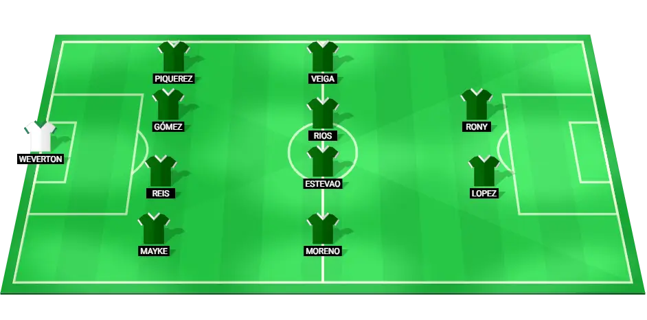 Expected starting lineup for Palmeiras in the upcoming game against Botafogo, showcasing main players and their roles on the field.