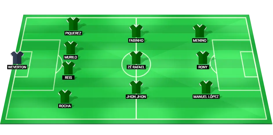 Predicted starting lineup for Palmeiras against Gremio, showcasing main players in defense, midfield, and forward positions.