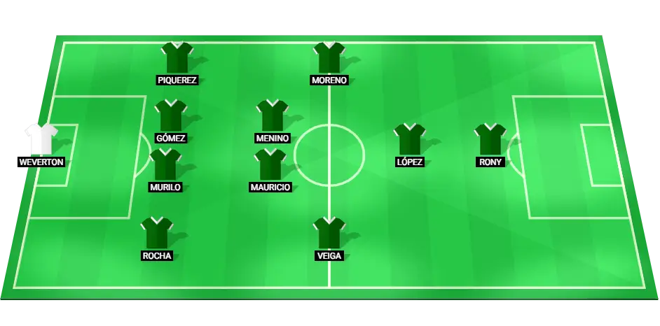 Predicted lineup for Palmeiras football team, featuring key players and their positions.