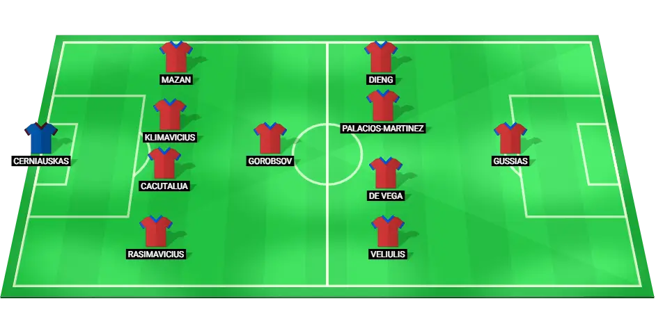 Panevezys probable starting lineup for the UEFA Champions League qualifying match against HJK, featuring key players and their positions.