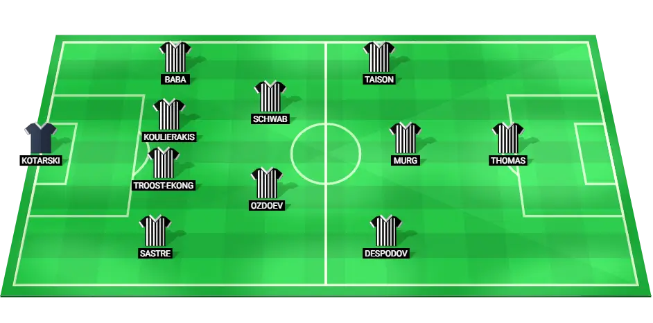 Predicted starting lineup for PAOK in the Champions League Qualification match against Borac Banja Luka.