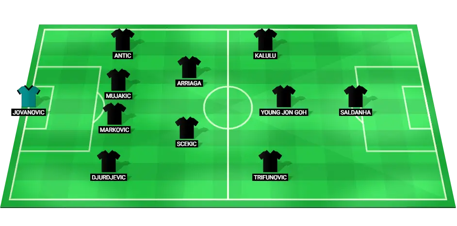 Predicted starting lineup for Partizan in the Champions League qualification match against Dynamo Kyiv.