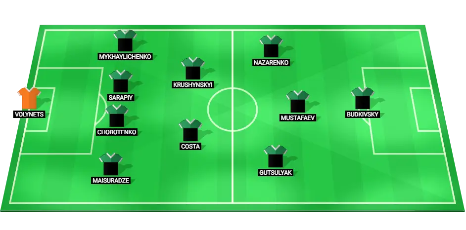 Predicted starting lineup for Polissya football team, including key players and positions.