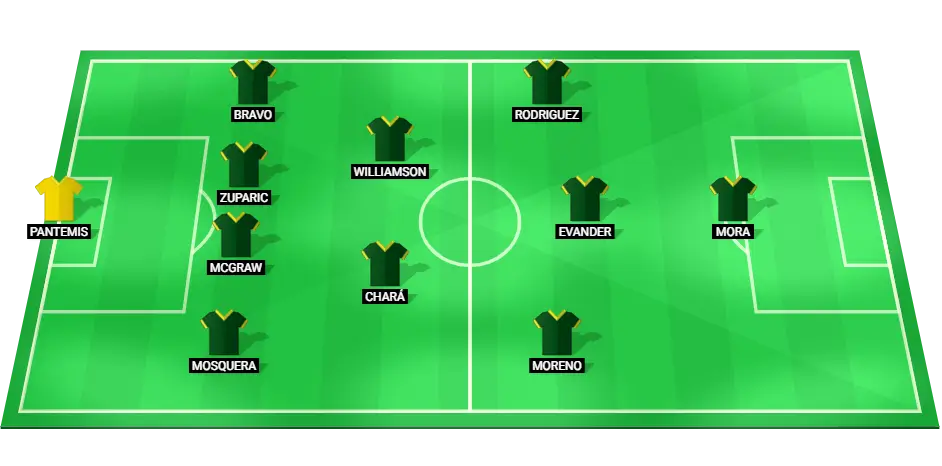 Projected starting lineup for Portland Timbers against FC Dallas.