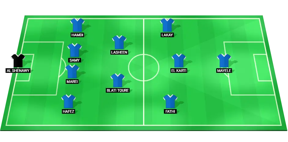 Predicted lineup for Pyramids FC including key players and their positions for the upcoming match against Al-Ahly.