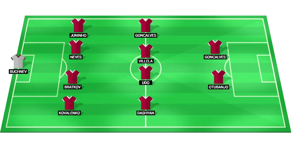 FC Pyunik probable starting lineup for Champions League qualification match.