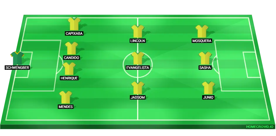 Red Bull Bragantino football team starting lineup for the match against São Paulo, featuring key players in midfield and forward positions.