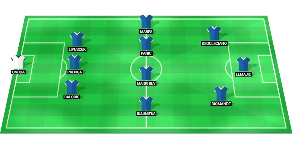 Image showing the probable lineup of Rigas Futbola Skola's football team for the match against Larne.