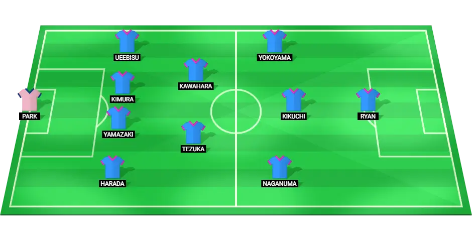 Predicted Starting Lineup for Sagan Tosu in the upcoming match.