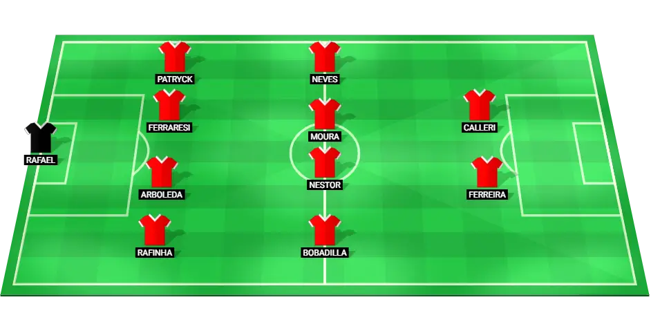 Predicted starting lineup for Sao Paulo football team in their match against Juventude.