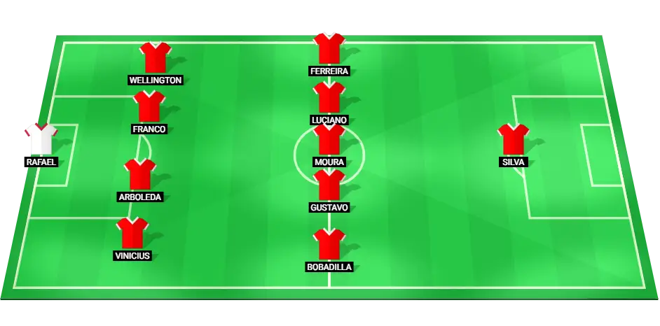 Predicted starting lineup for Sao Paulo in the upcoming match against Botafogo.