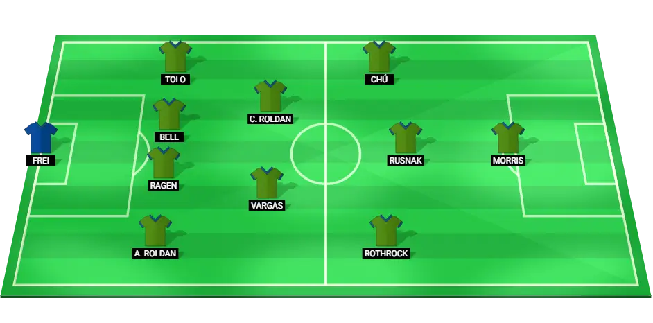 Predicted starting lineup of Seattle Sounders for the match against Los Angeles FC in MLS.