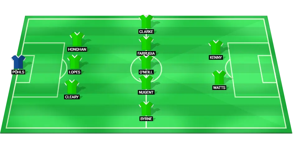 Predicted lineup of Shamrock Rovers for the Champions League match against Sparta Prague, showcasing key players and positions.