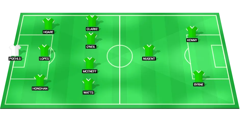 Shamrock Rovers probable starting lineup for Champions League qualifier.