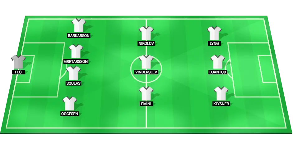 Predicted lineup for Sonderjyske football team.