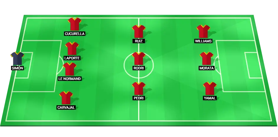 Projected starting lineup for Spain in the Euro 2024 quarter-final against Germany, featuring key players like Simon, Carvajal, and Morata.