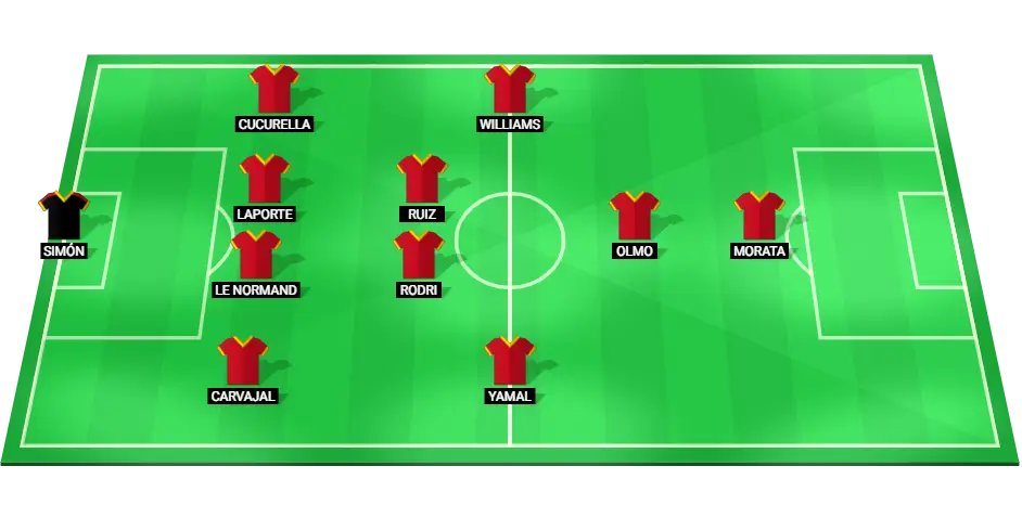 Spain's predicted starting lineup for the EURO 2024 Final against England, featuring key players like Simon, Carvajal, and Morata.