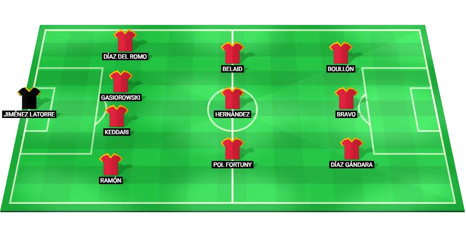 Predicted lineup for Spain U19 team for the match against France U19, including key players and their positions.