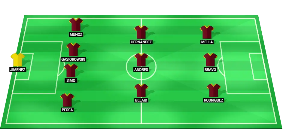 Predicted lineup of Spain U19 football team for the EURO U19 semi-final against Italy U19, highlighting key players and their positions.