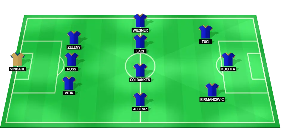 Predicted lineup of Sparta Prague for the Champions League match against Shamrock Rovers, featuring key players and positions.