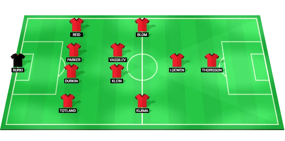 Predicted lineup of St. Louis City for the match against Colorado Rapids, showcasing the starting eleven and their positions.