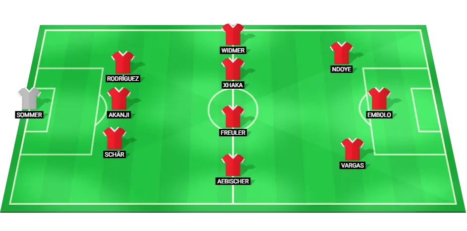 Switzerland National Football Team Predicted Lineup for EURO 2024 Quarter-Final Match.