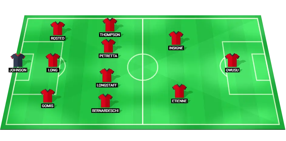 Predicted starting lineup for Toronto FC in their upcoming match.