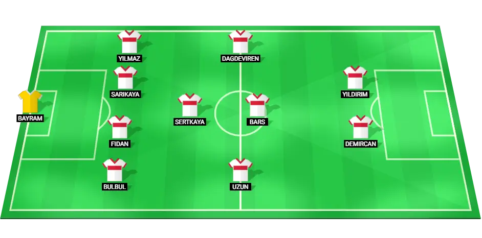 Turkey Under-19s predicted starting lineup for the match against Denmark Under-19s at EURO U19 Championship.